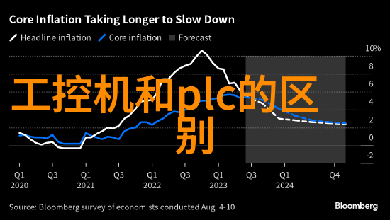 工控机的作用-工业自动化中的关键角色深入探究工控机的功能与重要性