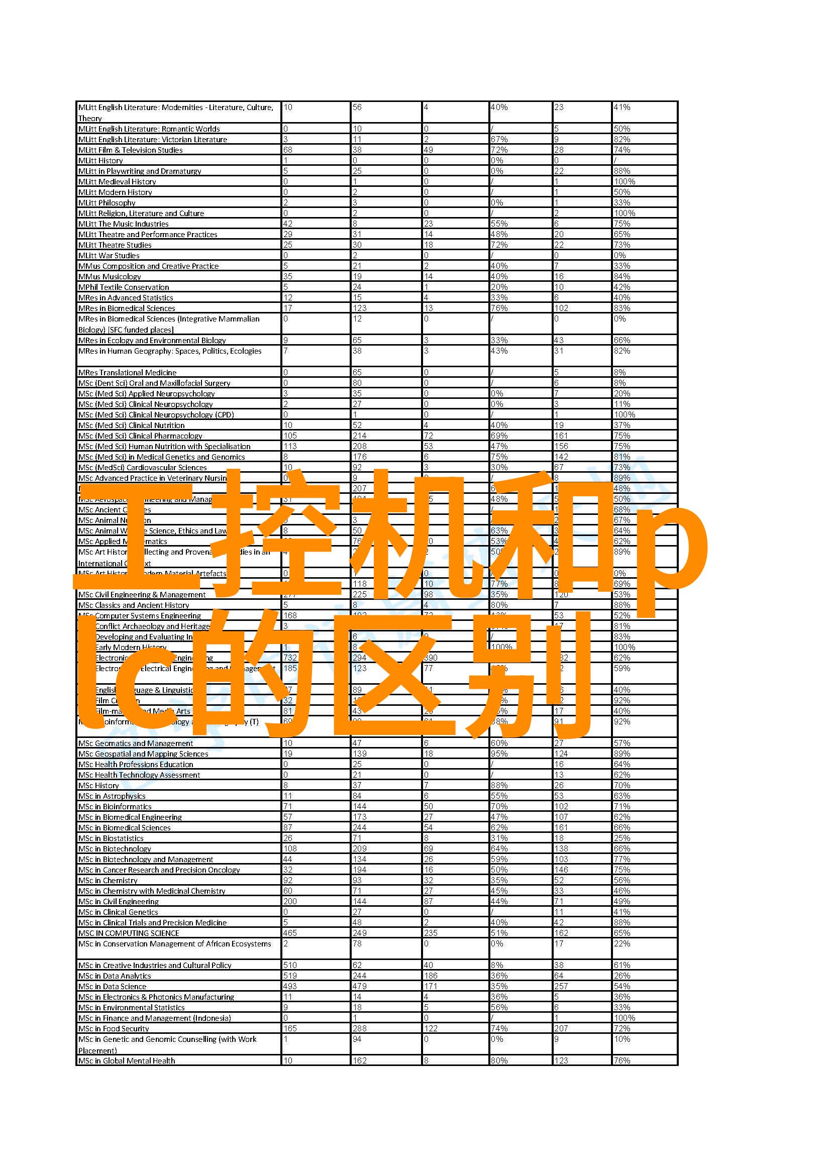 工程技术师资格证书种类专业技术资格证书分类