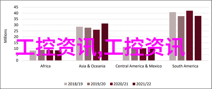 从基础到高级全面了解和运用现代科学领域中常用的三个主流工具检定方法