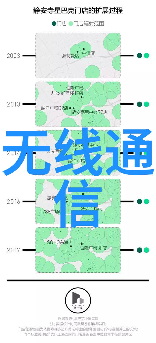 在有限空间中不改变基础设施能实现多功能设计吗