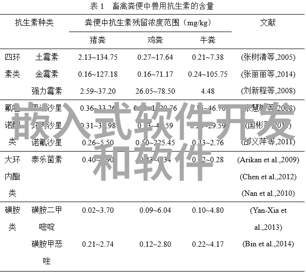 消杀服务报价表一平米的防疫成本解析