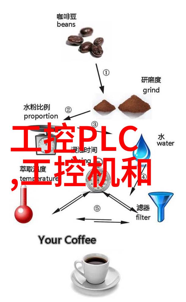 掌握核心嵌入式系统设计与应用的基本知识必备