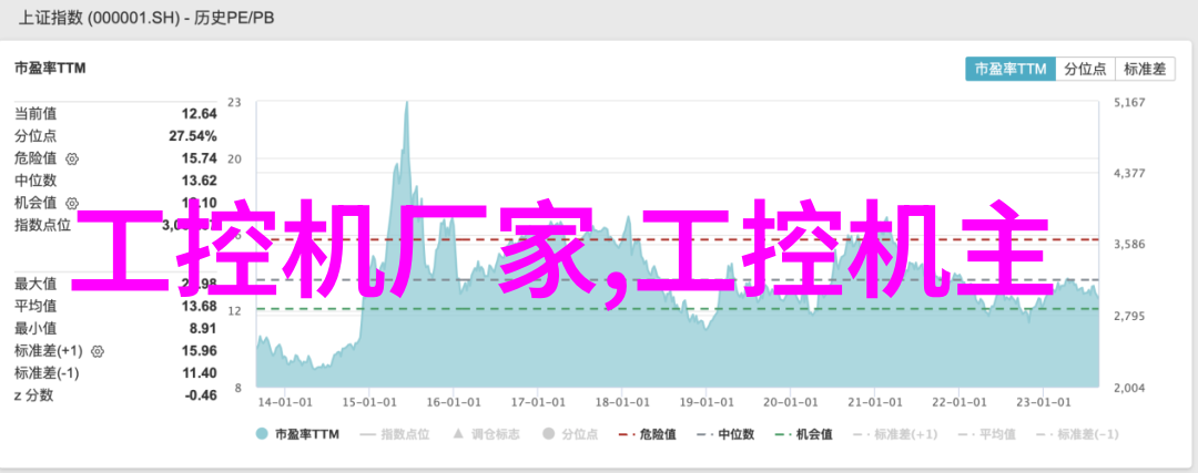 社会全面掌握端点网通状态嵌入式学新世代ProView开启轻量化网管时代