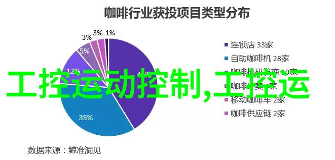 未来技术发展可能会对现有的固定床反应器工作原理产生什么影响