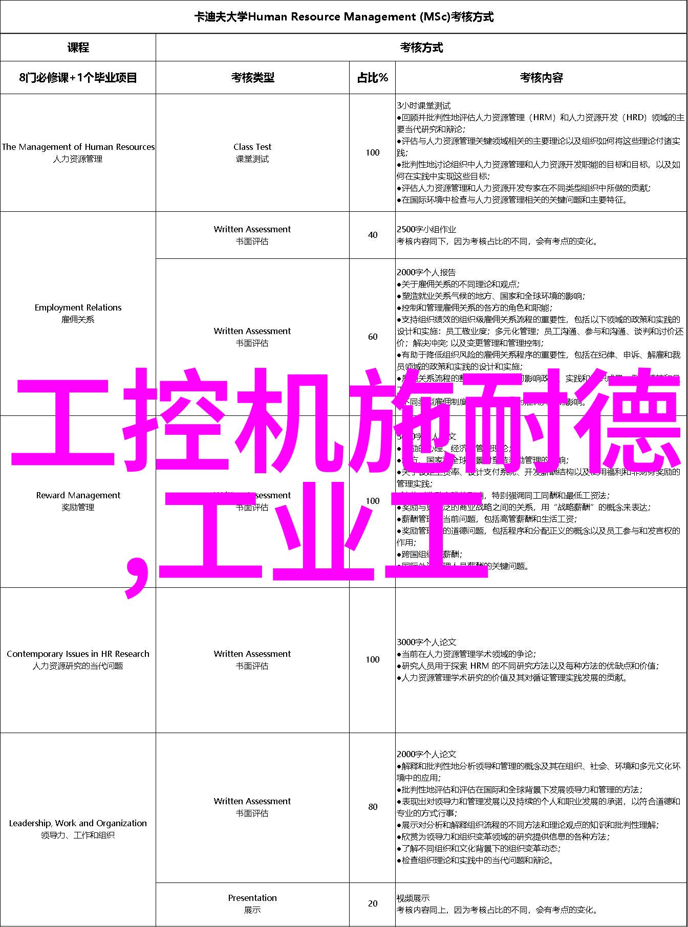 在高新技术产业中三大基础化工原料扮演着什么角色