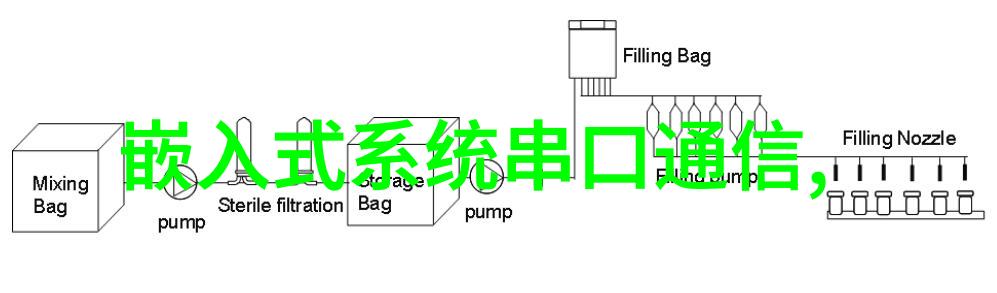 嵌入式技术领域工作机会的现状与展望分析企业需求与求职者的技能匹配情况