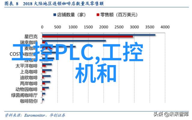 家居装饰-智能化设计如何选用合适的装修设计软件