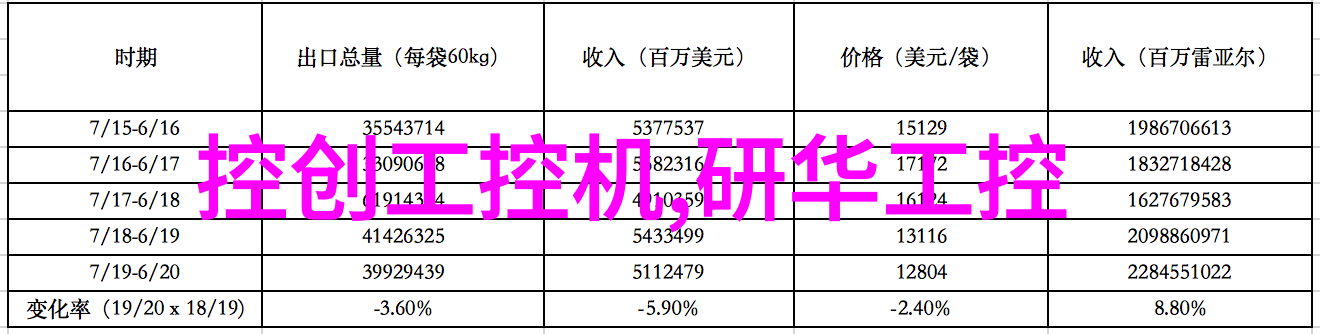 东微半导体的估值不锈钢加热管反复铸就坚韧