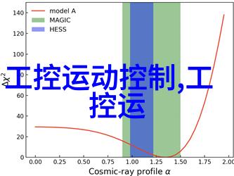 医疗设备-连续灭菌设备一般包括高效的消毒解决方案