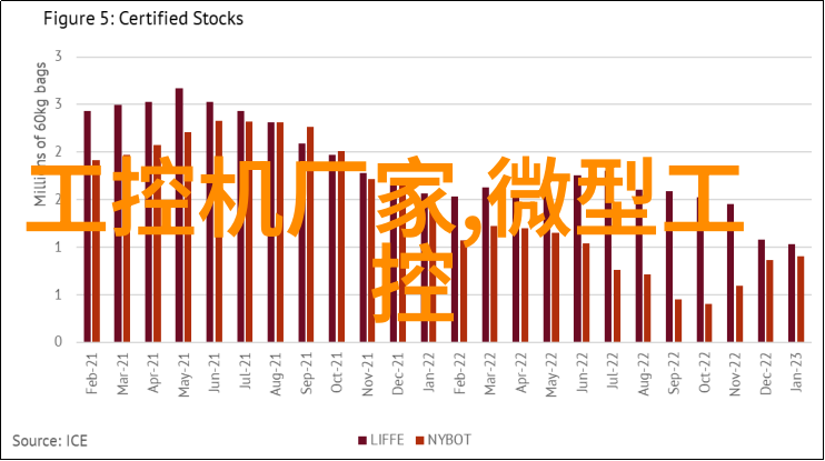 仪器仪表的认识与应用实验科学中的精密工具