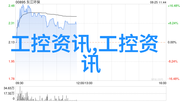 摄影采风我是如何在街头角落里发现美的