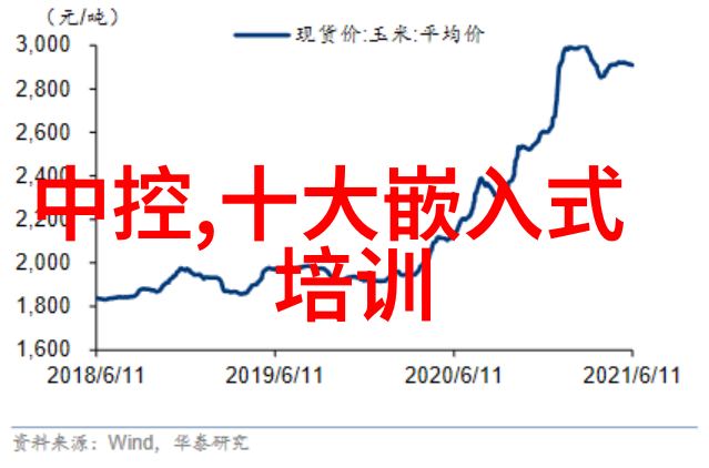 恒谱生固定相CN氰基色谱柱聚合物基质亲水性相互作用(HILIC)色谱柱液相色谱分离柱拆车件网上在哪买