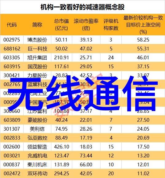 嵌入式系统应用与开发实践应届生简历指南