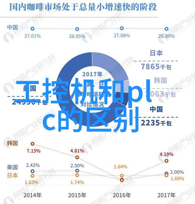 嵌入式系统开发与应用智能硬件微控制器程序设计实时操作系统设备驱动编程嵌入式软件测试