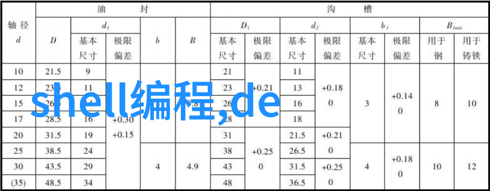 从繁杂到有序家庭整理技巧与不锈钢货架搭配指南