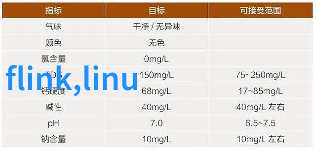 嵌入式技术-揭秘嵌入式工程师的工作市场如何