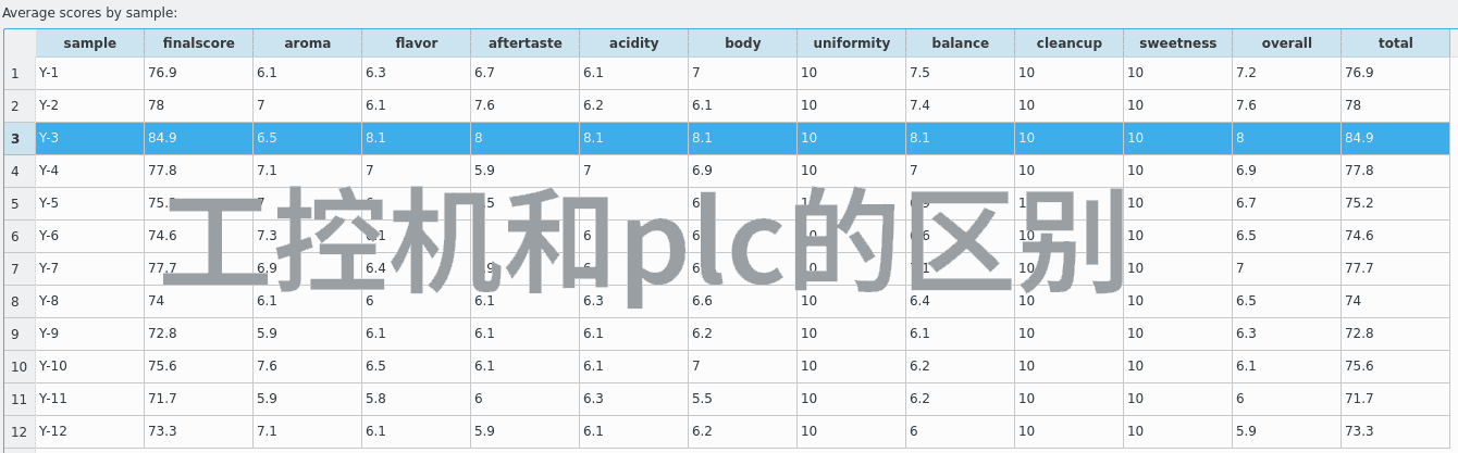 万能拉力机实验室四支U型硅碳棒反复连接接线图