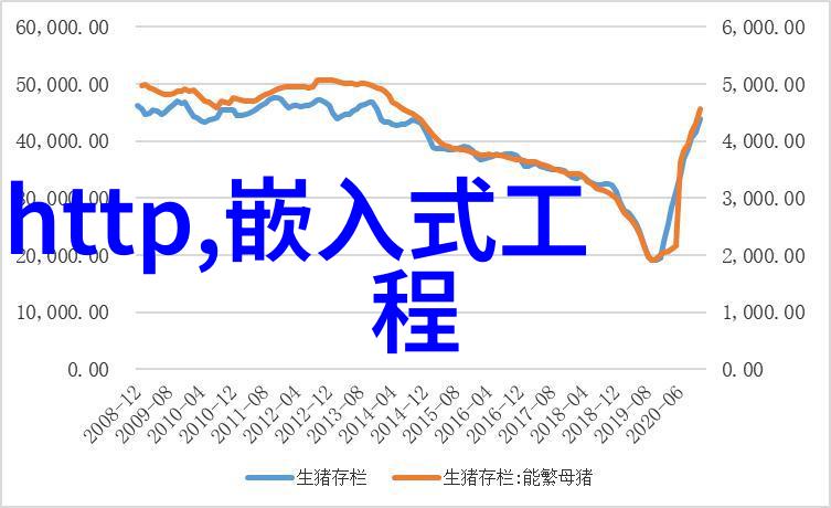 嵌入式开发的精髓让设备活起来