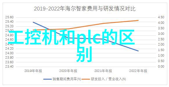 玛格南是如何发展成现代都市的