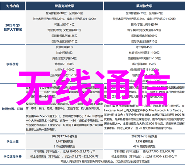 深度探究嵌入式开发工程师面试题从基础知识到实战能力