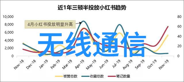 难道我们不应该探索基于CANopen的伺服电机远程控制模式的实现而是让can总线由三部分组成这个秘密