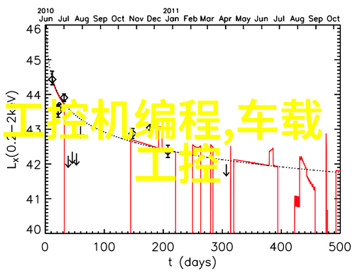 我嵌入式专业的秘密揭开硬件与软件的神秘面纱