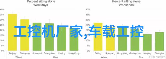 医疗检测中哪些设备需要频繁的质量控制检定