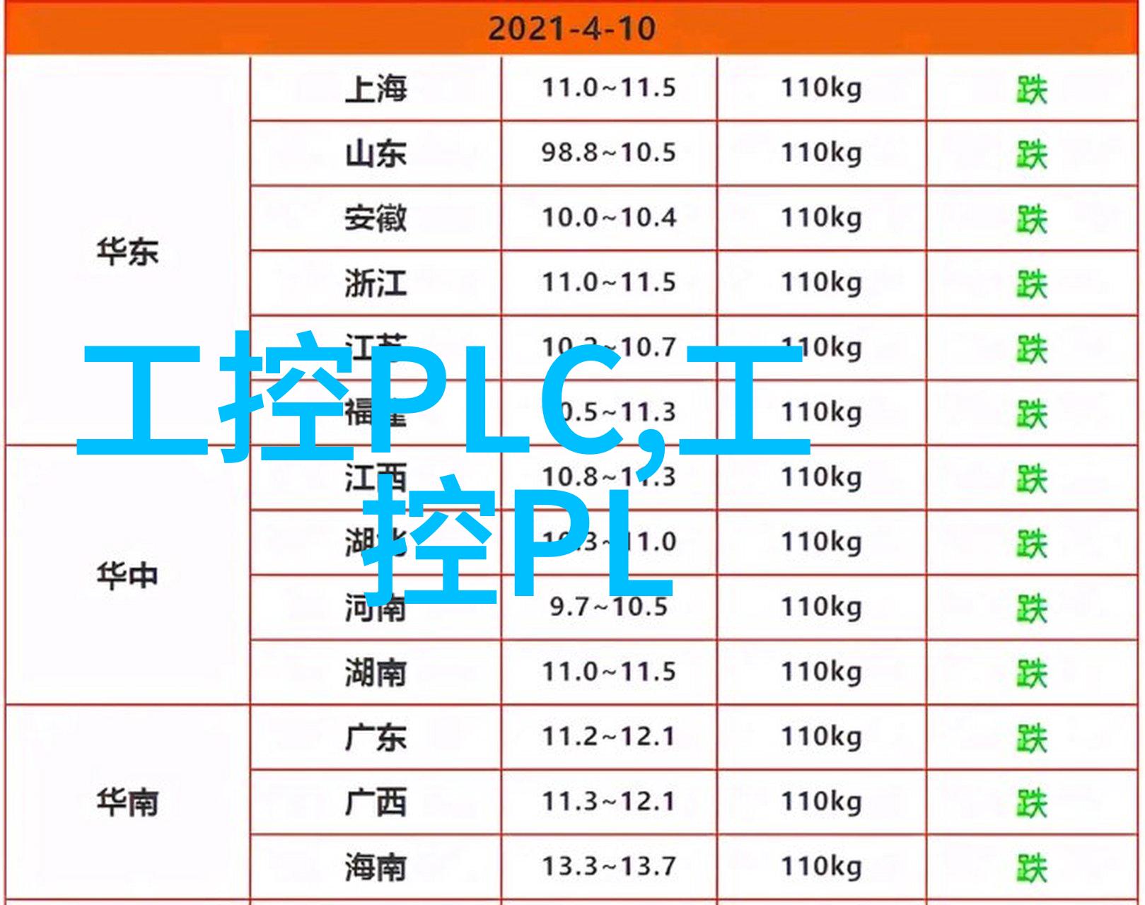 嵌入式实训报告从零到英雄的3000字奇迹