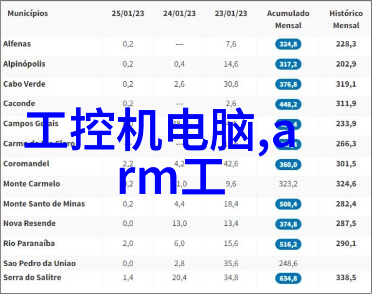 镜头下的世界160个捕捉瞬间的术语