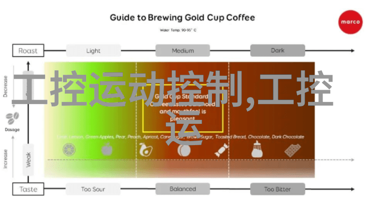 探究仪器与设备的界限技术背后的区分与应用