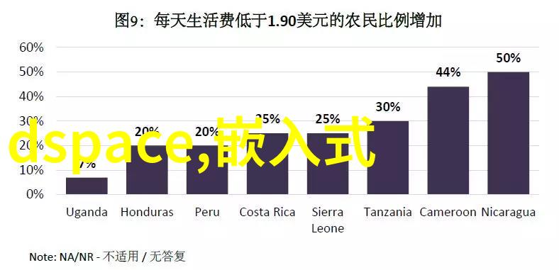 了解嵌入式安全防御智能设备中的威胁与漏洞