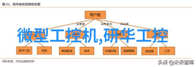 上门回收空气净化器清新再生环保共享