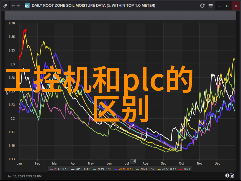 嵌入式系统教育智慧的花园培育者