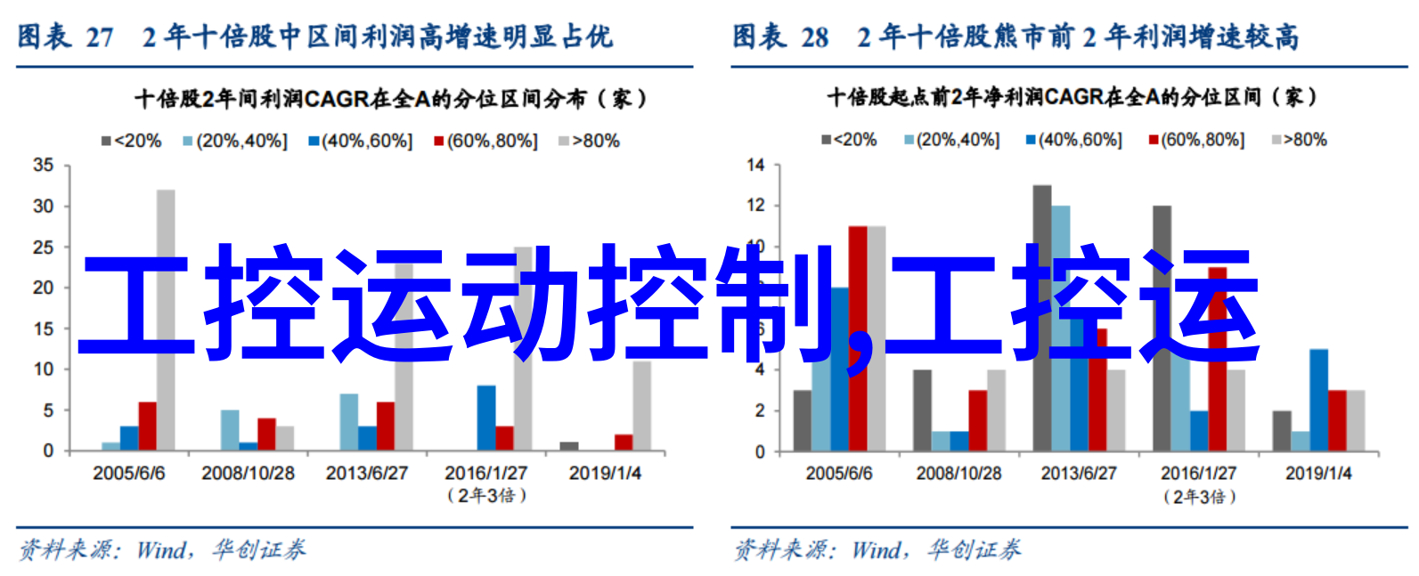 二氧化碳电加热管道减压器(YQT-343)