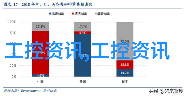 仪器仪表工程属于什么类-探索技术与应用从基础到创新