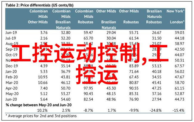 智慧创造嵌入式开发的秘密花园