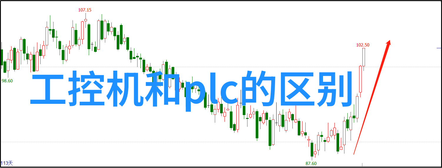 反应釜电加热过程中温度控制有哪些技巧