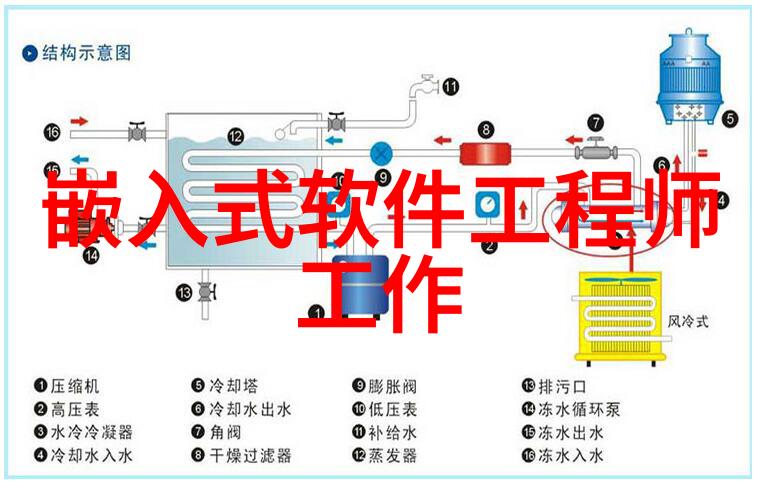 深入解析五类水质标准参数的科学体系与实践应用