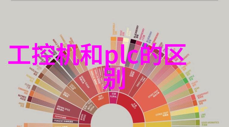 PVC配方高质量塑料材料的创意混合