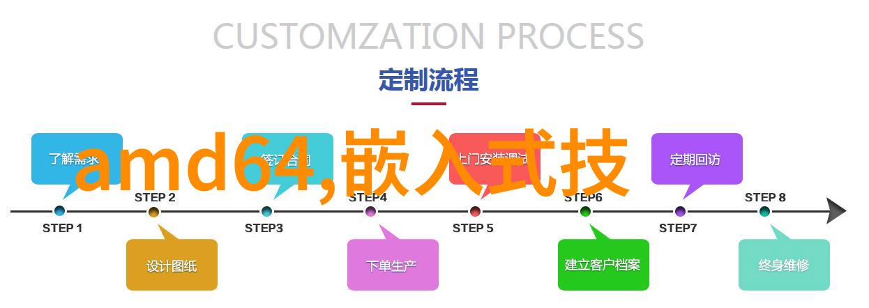 学历与技能并重探索嵌入式领域的发展趋势