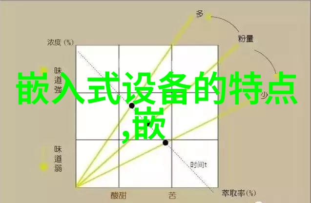 嵌入式培训的价值探索智慧之钥在手