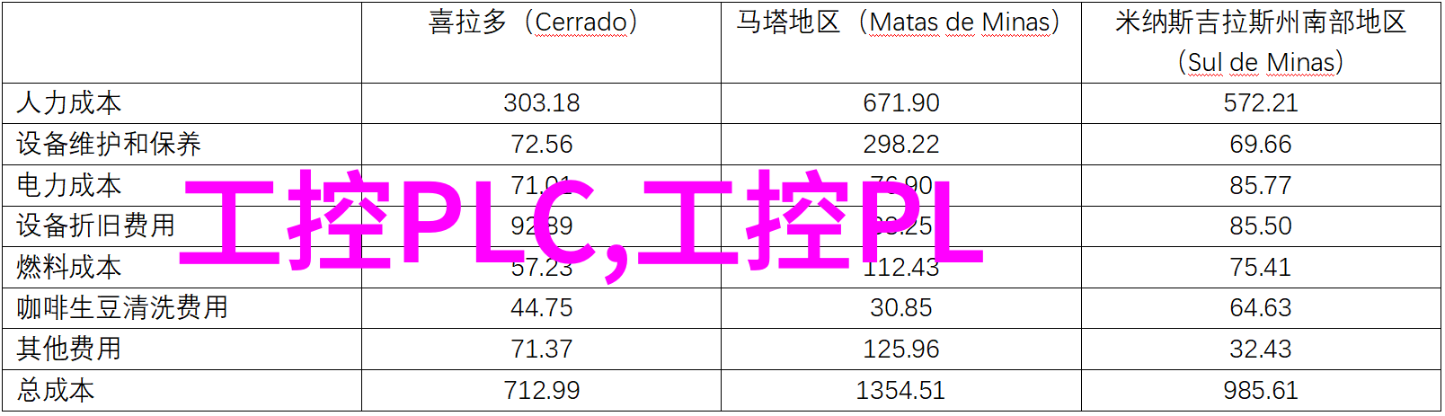 嵌入式开发学什么专业我来告诉你一个秘诀