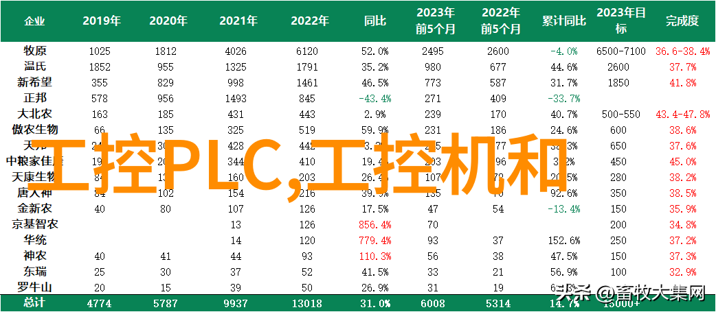 智能硬件革命嵌入式系统的无限可能