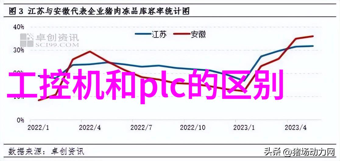 不锈钢反应罐高效储存化学品的安全容器