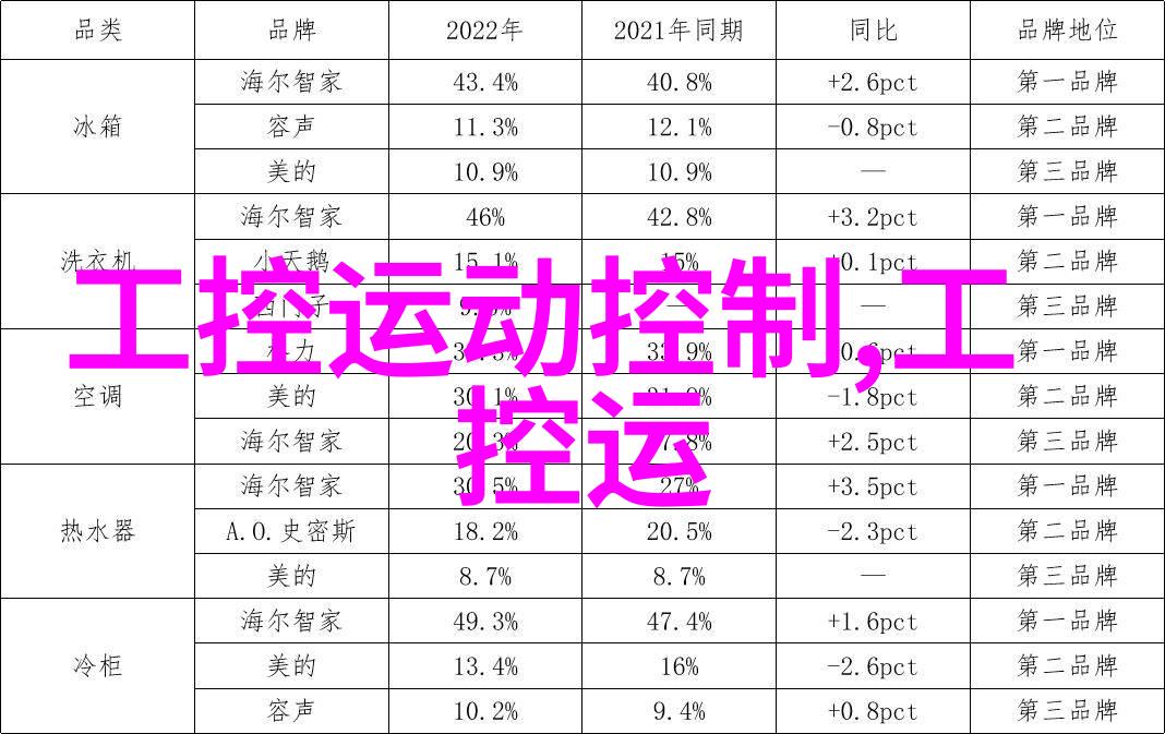 现场总线技术揭秘造纸机械抗干扰之谜