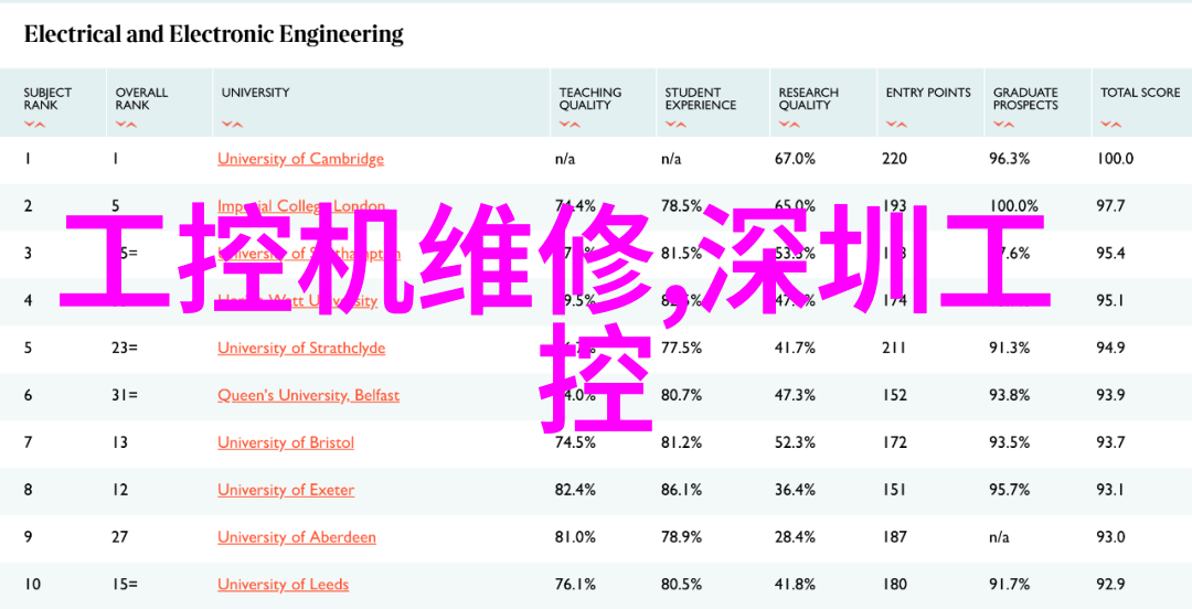 McObject孵化Perst超轻量嵌入式数据库让各种设备飞速增长