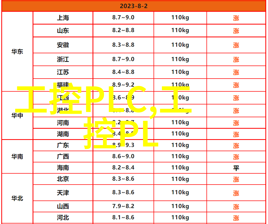 生活科技-卫生阀守护清洁的无声英雄