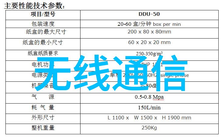 从简单的微控制器到复杂的单板电脑嵌入式系统发展了哪些变化