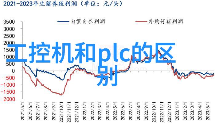 嵌入式系统-代码与芯片探索嵌入式学的奥秘