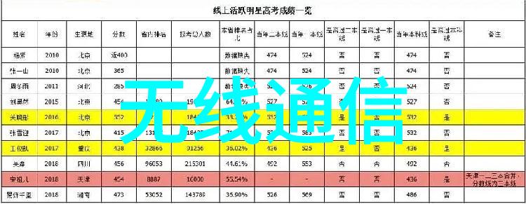 简约生活的智慧免漆板墙面设计心得分享